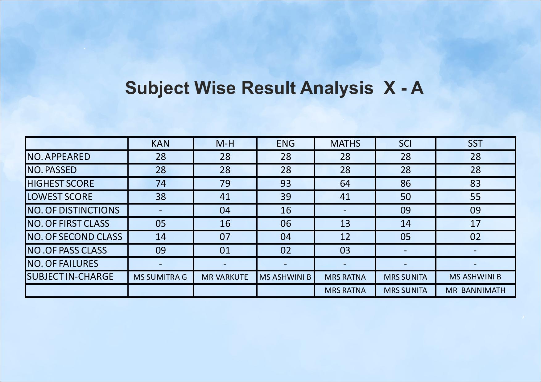 SSC Result Analysis 2021-22-page-004